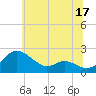 Tide chart for St. Michaels, San Domingo Creek, Chesapeake Bay, Maryland on 2023/06/17