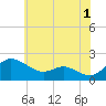 Tide chart for St. Michaels, San Domingo Creek, Chesapeake Bay, Maryland on 2023/06/1