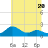Tide chart for St. Michaels, San Domingo Creek, Chesapeake Bay, Maryland on 2023/06/20