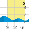 Tide chart for St. Michaels, San Domingo Creek, Chesapeake Bay, Maryland on 2023/06/2