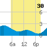 Tide chart for St. Michaels, San Domingo Creek, Chesapeake Bay, Maryland on 2023/06/30