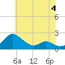 Tide chart for St. Michaels, San Domingo Creek, Chesapeake Bay, Maryland on 2023/06/4