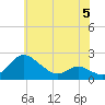 Tide chart for St. Michaels, San Domingo Creek, Chesapeake Bay, Maryland on 2023/06/5