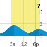 Tide chart for St. Michaels, San Domingo Creek, Chesapeake Bay, Maryland on 2023/06/7
