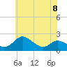 Tide chart for St. Michaels, San Domingo Creek, Chesapeake Bay, Maryland on 2023/06/8