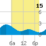 Tide chart for St. Michaels, San Domingo Creek, Chesapeake Bay, Maryland on 2023/07/15