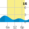 Tide chart for St. Michaels, San Domingo Creek, Chesapeake Bay, Maryland on 2023/07/16