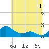 Tide chart for St. Michaels, San Domingo Creek, Chesapeake Bay, Maryland on 2023/07/1