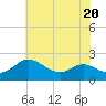 Tide chart for St. Michaels, San Domingo Creek, Chesapeake Bay, Maryland on 2023/07/20