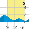 Tide chart for St. Michaels, San Domingo Creek, Chesapeake Bay, Maryland on 2023/07/2