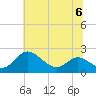 Tide chart for St. Michaels, San Domingo Creek, Chesapeake Bay, Maryland on 2023/07/6