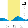 Tide chart for St. Michaels, San Domingo Creek, Chesapeake Bay, Maryland on 2023/11/12