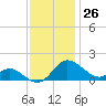 Tide chart for St. Michaels, San Domingo Creek, Chesapeake Bay, Maryland on 2023/11/26