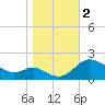 Tide chart for St. Michaels, San Domingo Creek, Chesapeake Bay, Maryland on 2023/11/2