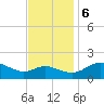Tide chart for St. Michaels, San Domingo Creek, Chesapeake Bay, Maryland on 2023/11/6