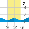 Tide chart for St. Michaels, San Domingo Creek, Chesapeake Bay, Maryland on 2023/11/7