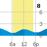 Tide chart for St. Michaels, San Domingo Creek, Chesapeake Bay, Maryland on 2023/11/8