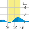 Tide chart for St. Michaels, San Domingo Creek, Chesapeake Bay, Maryland on 2023/12/11