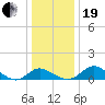 Tide chart for St. Michaels, San Domingo Creek, Chesapeake Bay, Maryland on 2023/12/19