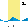 Tide chart for St. Michaels, San Domingo Creek, Chesapeake Bay, Maryland on 2023/12/21