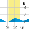 Tide chart for St. Michaels, San Domingo Creek, Chesapeake Bay, Maryland on 2023/12/8
