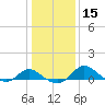 Tide chart for St. Michaels, San Domingo Creek, Chesapeake Bay, Maryland on 2024/01/15