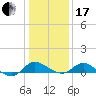 Tide chart for St. Michaels, San Domingo Creek, Chesapeake Bay, Maryland on 2024/01/17