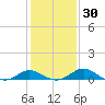 Tide chart for St. Michaels, San Domingo Creek, Chesapeake Bay, Maryland on 2024/01/30