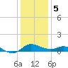 Tide chart for St. Michaels, San Domingo Creek, Chesapeake Bay, Maryland on 2024/01/5