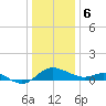 Tide chart for St. Michaels, San Domingo Creek, Chesapeake Bay, Maryland on 2024/01/6