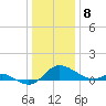 Tide chart for St. Michaels, San Domingo Creek, Chesapeake Bay, Maryland on 2024/01/8
