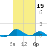 Tide chart for St. Michaels, San Domingo Creek, Chesapeake Bay, Maryland on 2024/02/15
