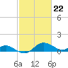 Tide chart for St. Michaels, San Domingo Creek, Chesapeake Bay, Maryland on 2024/02/22