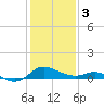 Tide chart for St. Michaels, San Domingo Creek, Chesapeake Bay, Maryland on 2024/02/3