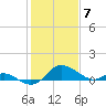 Tide chart for St. Michaels, San Domingo Creek, Chesapeake Bay, Maryland on 2024/02/7