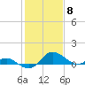 Tide chart for St. Michaels, San Domingo Creek, Chesapeake Bay, Maryland on 2024/02/8