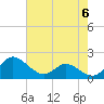 Tide chart for St. Michaels, San Domingo Creek, Chesapeake Bay, Maryland on 2024/05/6