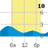 Tide chart for St. Michaels, San Domingo Creek, Maryland on 2025/06/10