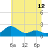 Tide chart for St. Michaels, San Domingo Creek, Maryland on 2025/06/12