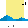 Tide chart for St. Michaels, San Domingo Creek, Maryland on 2025/06/13