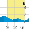Tide chart for St. Michaels, San Domingo Creek, Maryland on 2025/06/8