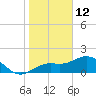 Tide chart for St. Petersburg, Florida on 2022/01/12