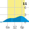 Tide chart for St. Petersburg, Florida on 2024/06/11