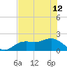 Tide chart for St. Petersburg, Florida on 2024/06/12