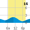 Tide chart for St. Petersburg, Florida on 2024/06/16
