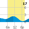Tide chart for St. Petersburg, Florida on 2024/06/17