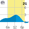 Tide chart for St. Petersburg, Florida on 2024/06/21