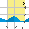 Tide chart for St. Petersburg, Florida on 2024/06/2