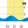 Tide chart for St. Petersburg, Florida on 2024/06/30