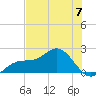 Tide chart for St. Petersburg, Florida on 2024/06/7